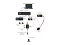 Fiber Photometry System - Single channel Two Colors - GFP + RFP